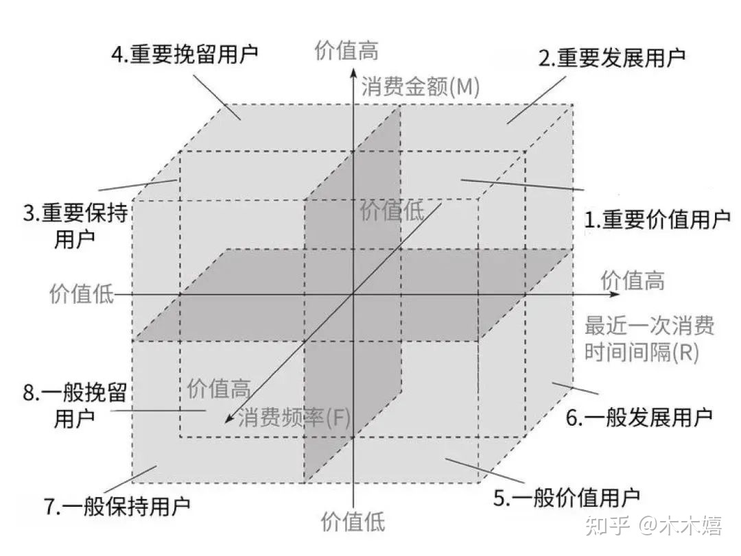 浅探增长营销（四）|浅谈提升营收的三个增长点-第9张图片-90博客网