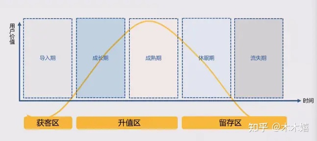 浅探增长营销（四）|浅谈提升营收的三个增长点-第8张图片-90博客网