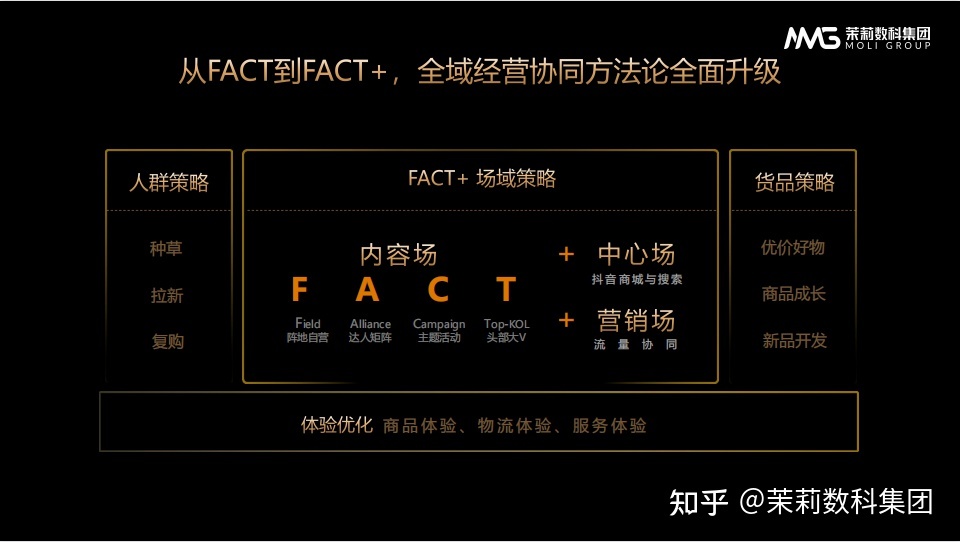 抖音电商2022“双11”营销,茉莉数科集团带您看懂最新玩法! ...-第1张图片-90博客网 抖音电商2022“双11”营销,茉莉数科集团带您看懂最新玩法! ...-第1张图片-90博客网