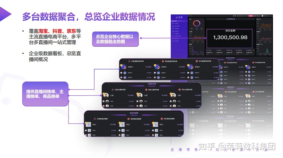 抖音电商2022“双11”营销,茉莉数科集团带您看懂最新玩法! ...-第4张图片-90博客网 抖音电商2022“双11”营销,茉莉数科集团带您看懂最新玩法! ...-第4张图片-90博客网