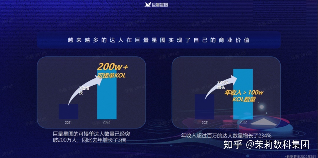 抖音电商2022“双11”营销,茉莉数科集团带您看懂最新玩法! ...-第3张图片-90博客网 抖音电商2022“双11”营销,茉莉数科集团带您看懂最新玩法! ...-第3张图片-90博客网