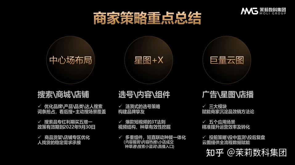 抖音电商2022“双11”营销,茉莉数科集团带您看懂最新玩法! ...-第2张图片-90博客网 抖音电商2022“双11”营销,茉莉数科集团带您看懂最新玩法! ...-第2张图片-90博客网