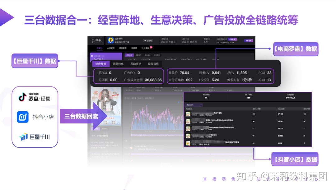 抖音电商2022“双11”营销,茉莉数科集团带您看懂最新玩法! ...-第5张图片-90博客网 抖音电商2022“双11”营销,茉莉数科集团带您看懂最新玩法! ...-第5张图片-90博客网