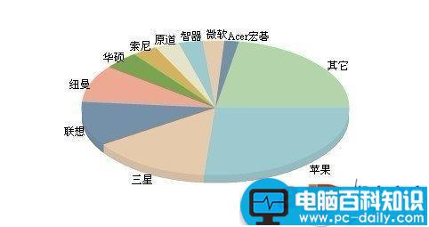 飞触平板电脑怎么样 飞触平板好用吗-第1张图片-90博客网