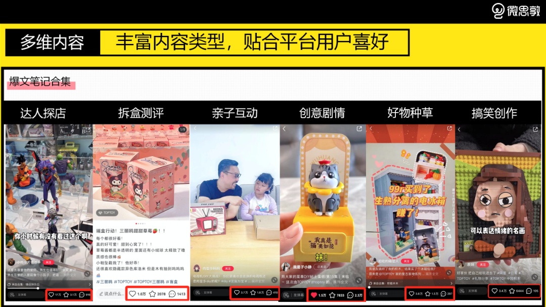 3个月品牌破圈，这个新晋潮玩品牌做了什么？-第5张图片-90博客网