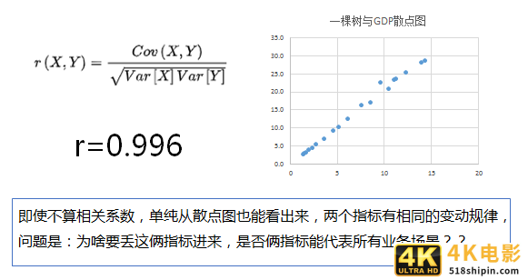 4大方法，因果关系分析的总结，都在这了-第4张图片-90博客网
