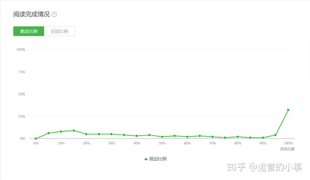 一文说透：改版后公众号增长的4大趋势-第8张图片-90博客网