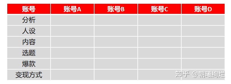 小红书不知道如何选题？如何创作？不妨试试这个方法-第3张图片-90博客网