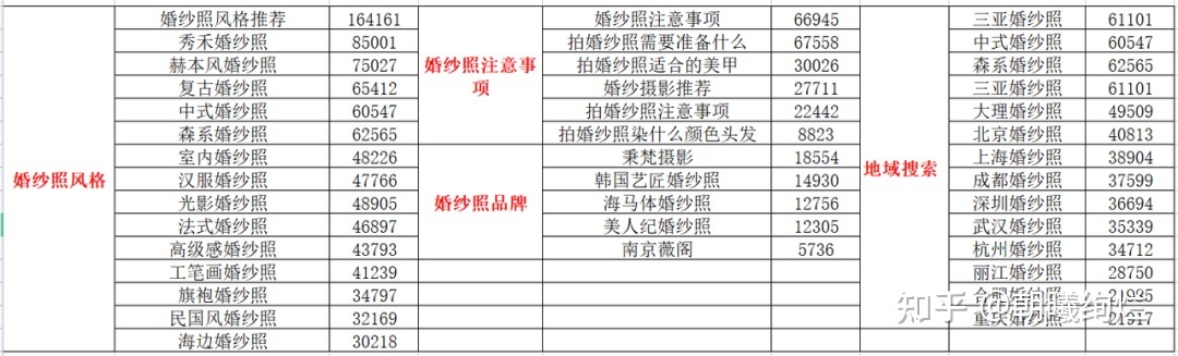 小红书不知道如何选题？如何创作？不妨试试这个方法-第10张图片-90博客网