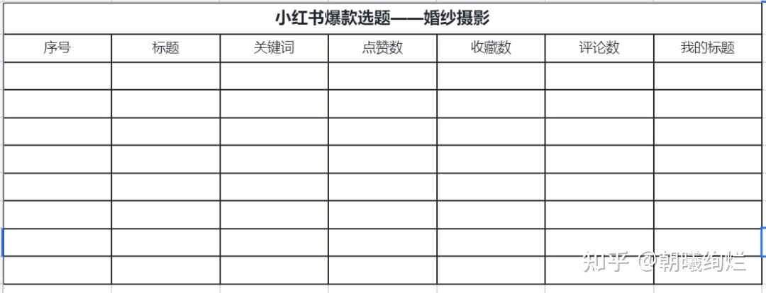 小红书不知道如何选题？如何创作？不妨试试这个方法-第12张图片-90博客网