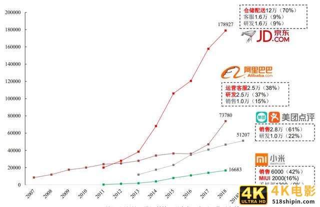 2019年必看的十份互联网行业研究报告-第7张图片-90博客网