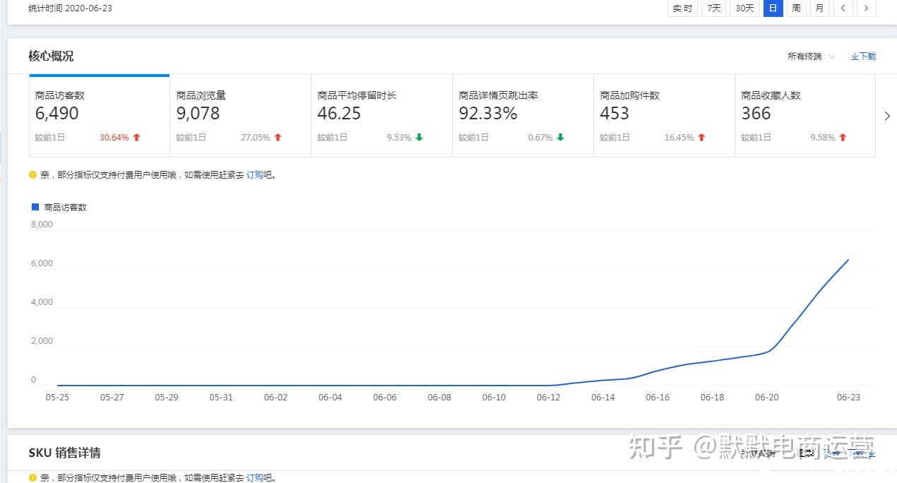 如何针对类目制定店铺运营计划-第1张图片-90博客网 如何针对类目制定店铺运营计划-第1张图片-90博客网