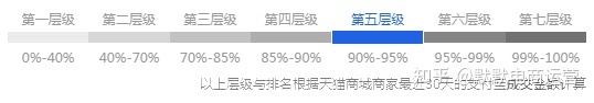 如何针对类目制定店铺运营计划-第2张图片-90博客网 如何针对类目制定店铺运营计划-第2张图片-90博客网