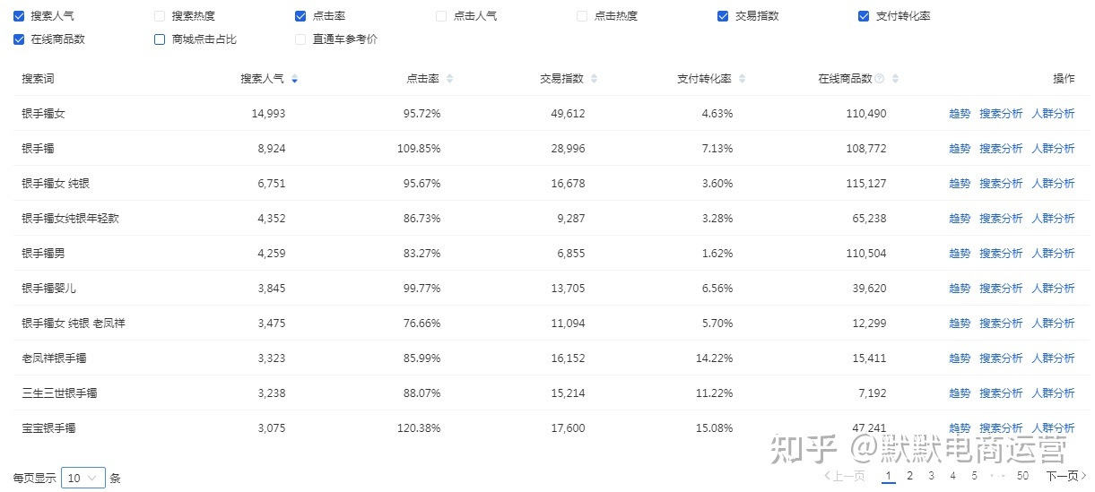 如何针对类目制定店铺运营计划-第4张图片-90博客网 如何针对类目制定店铺运营计划-第4张图片-90博客网