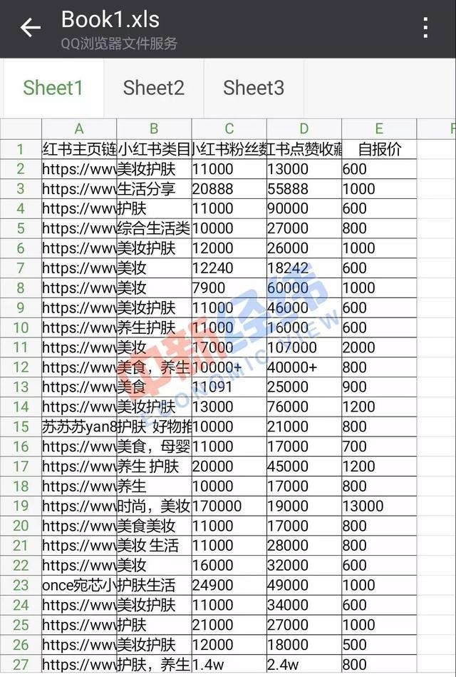 小红书里的“种草”是骗人的？万千粉丝已哭晕在厕所-第13张图片-90博客网