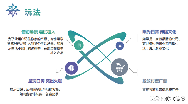 抖音运营策划方案｜完整版，内容干货-第8张图片-90博客网