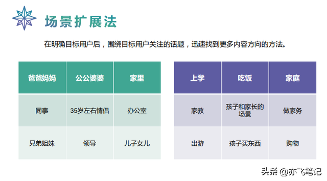 抖音运营策划方案｜完整版，内容干货-第3张图片-90博客网