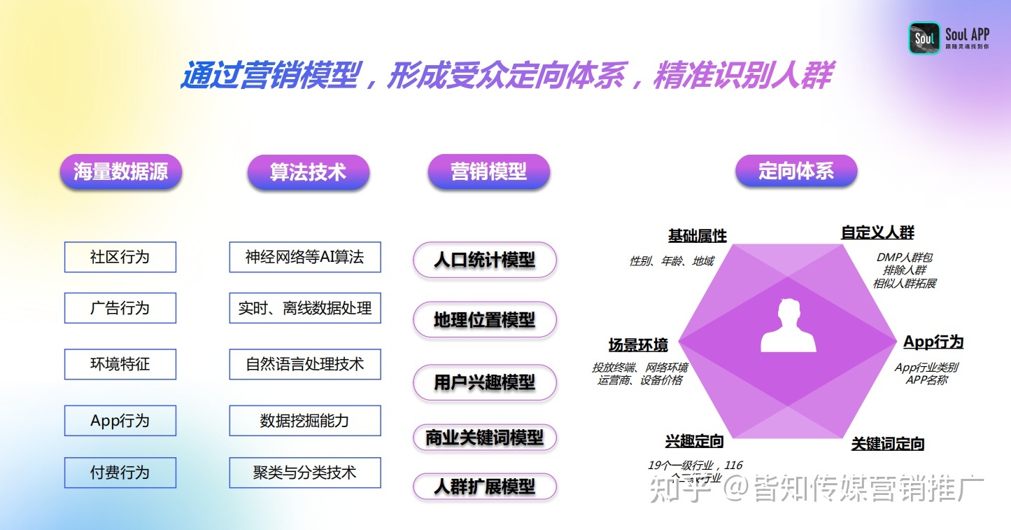 Z 世代社交元宇宙|SOUL信息流广告强势来袭！-第5张图片-90博客网