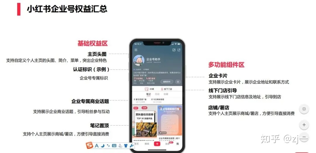 小红书企业号怎么运营？完整攻略-第5张图片-90博客网