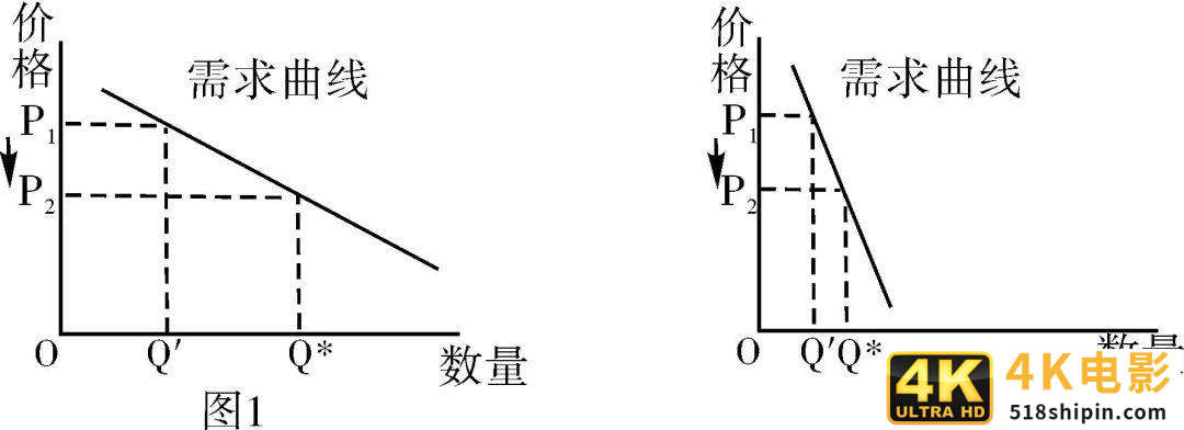 自营电商平台优惠券密卷篇（一）：优惠券的前世今生-第3张图片-90博客网