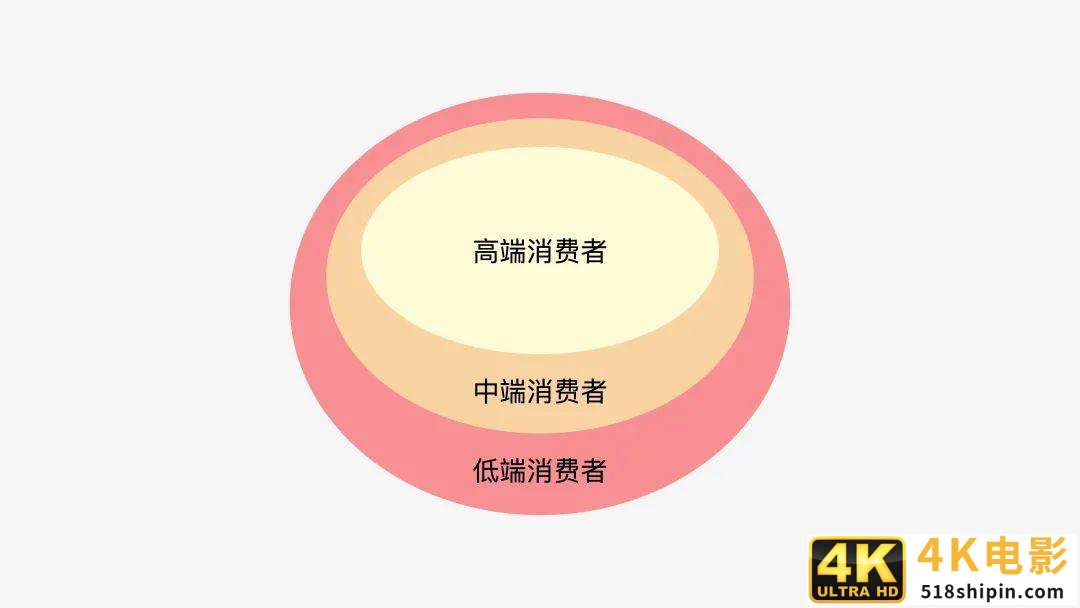 自营电商平台优惠券密卷篇（一）：优惠券的前世今生-第4张图片-90博客网