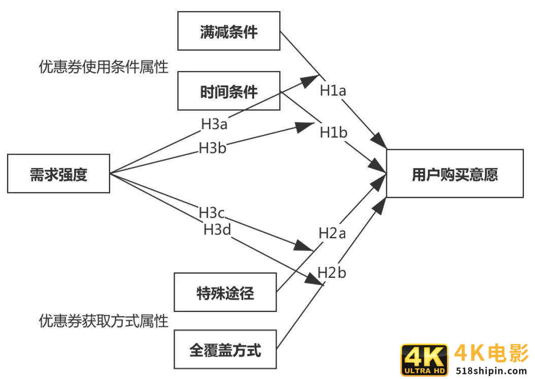 自营电商平台优惠券密卷篇（一）：优惠券的前世今生-第6张图片-90博客网