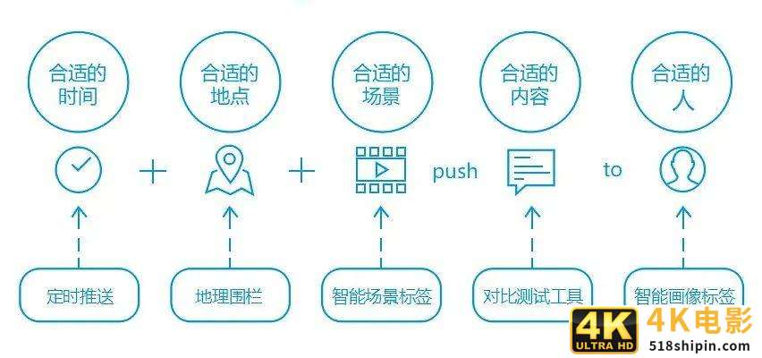 自营电商平台优惠券密卷篇（一）：优惠券的前世今生-第5张图片-90博客网