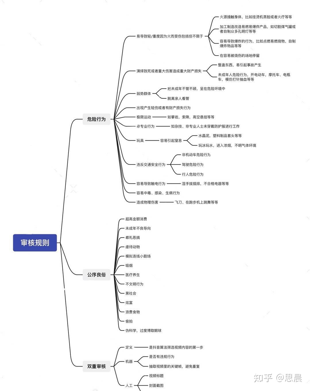 我做了10多个抖音号,涨粉200w:找不到比这更全面的抖音 ...-第4张图片-90博客网 我做了10多个抖音号,涨粉200w:找不到比这更全面的抖音 ...-第4张图片-90博客网