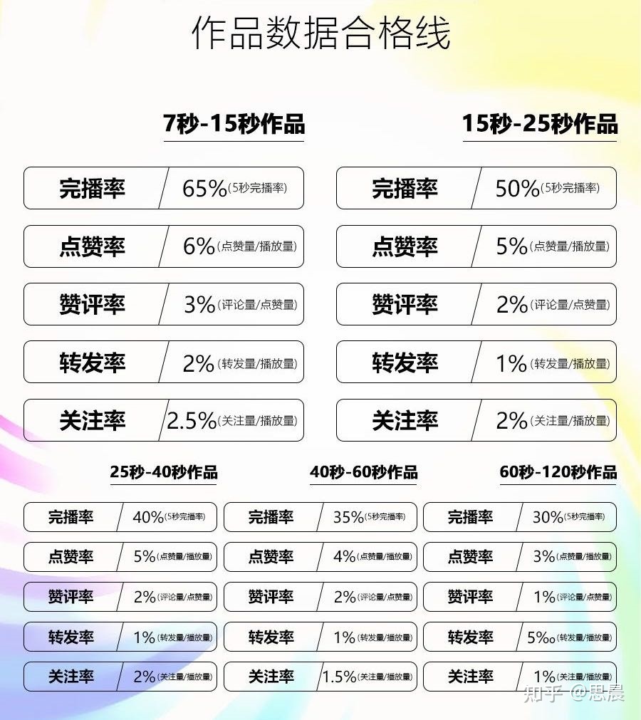我做了10多个抖音号,涨粉200w:找不到比这更全面的抖音 ...-第3张图片-90博客网 我做了10多个抖音号,涨粉200w:找不到比这更全面的抖音 ...-第3张图片-90博客网