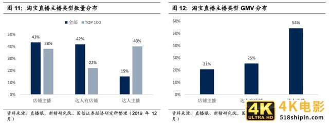 如何玩转私域电商的流量运营？-第7张图片-90博客网