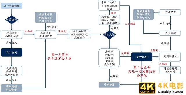 如何玩转私域电商的流量运营？-第8张图片-90博客网