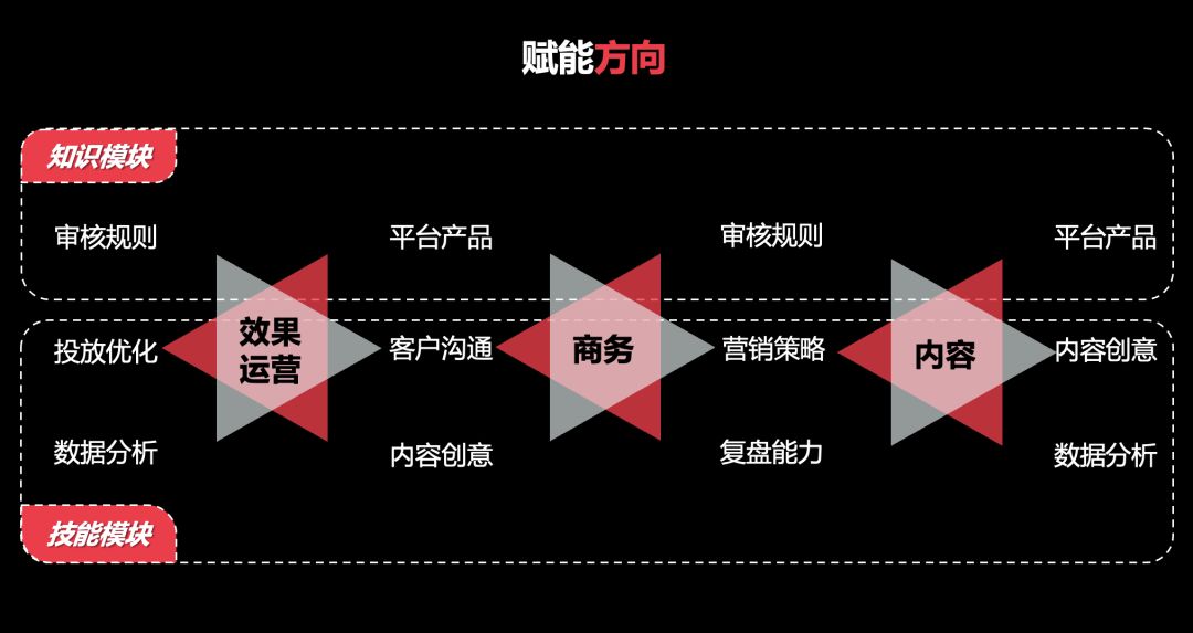 独家对话小红书：2022小红书渠道代理商要怎么做？-第2张图片-90博客网