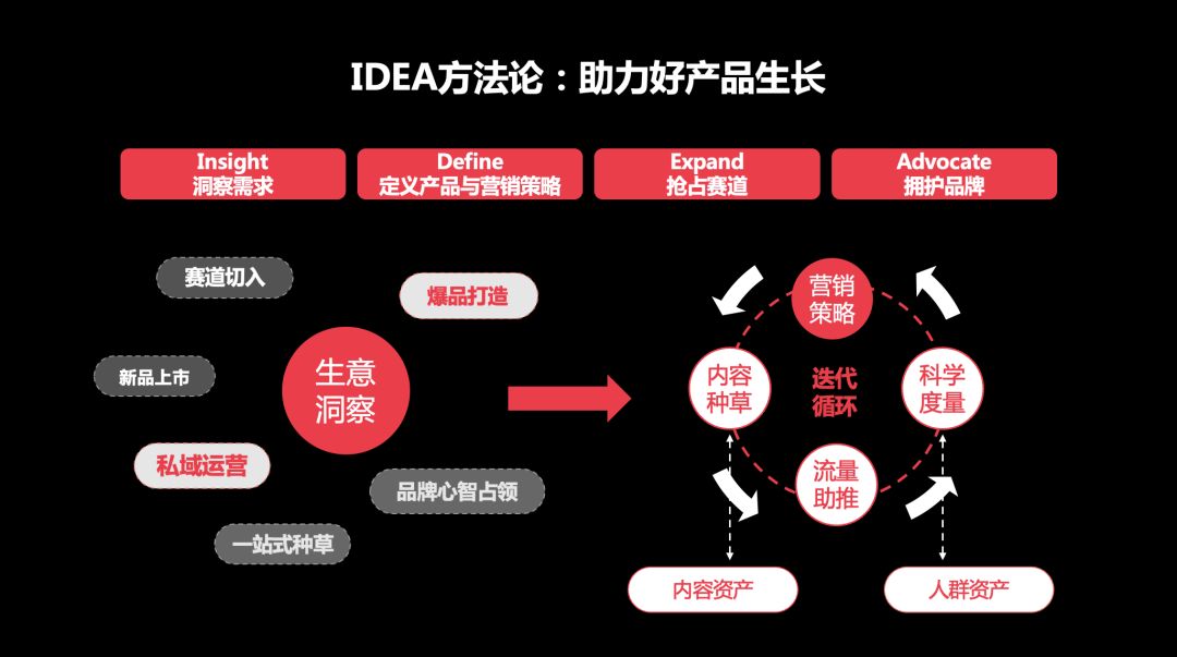 独家对话小红书：2022小红书渠道代理商要怎么做？-第4张图片-90博客网