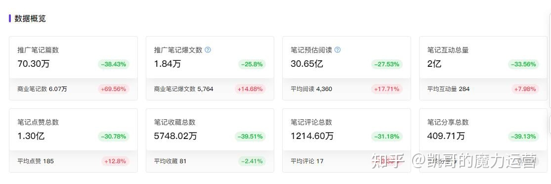 微商如何不花1分钱，在小红书上招到代理？-第2张图片-90博客网