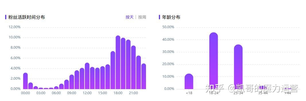 微商如何不花1分钱，在小红书上招到代理？-第5张图片-90博客网