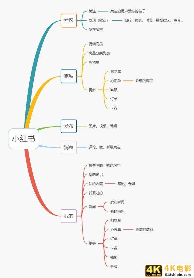 新消费时代，得物（毒）杀小红书？-第8张图片-90博客网