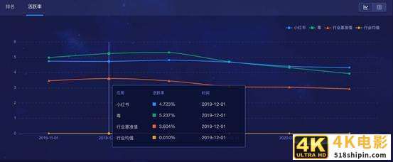 新消费时代，得物（毒）杀小红书？-第5张图片-90博客网