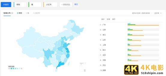 新消费时代，得物（毒）杀小红书？-第7张图片-90博客网
