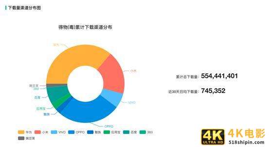 新消费时代，得物（毒）杀小红书？-第3张图片-90博客网