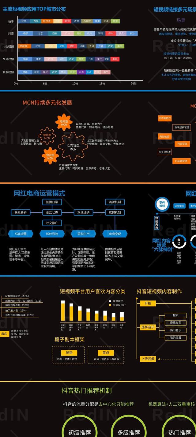 网红电商运营及短视频营销指南知识地图「高清」-第4张图片-90博客网