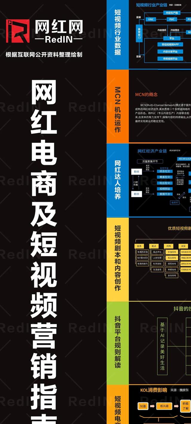 网红电商运营及短视频营销指南知识地图「高清」-第2张图片-90博客网