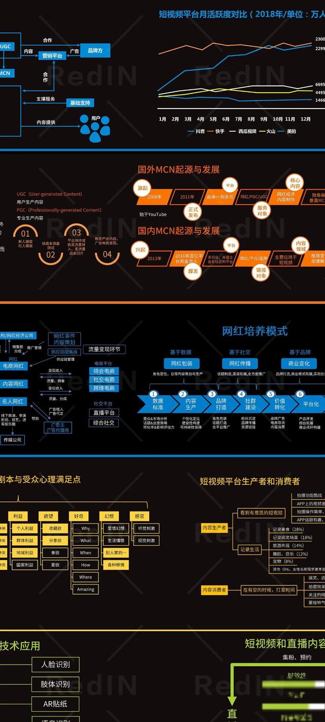 网红电商运营及短视频营销指南知识地图「高清」-第3张图片-90博客网