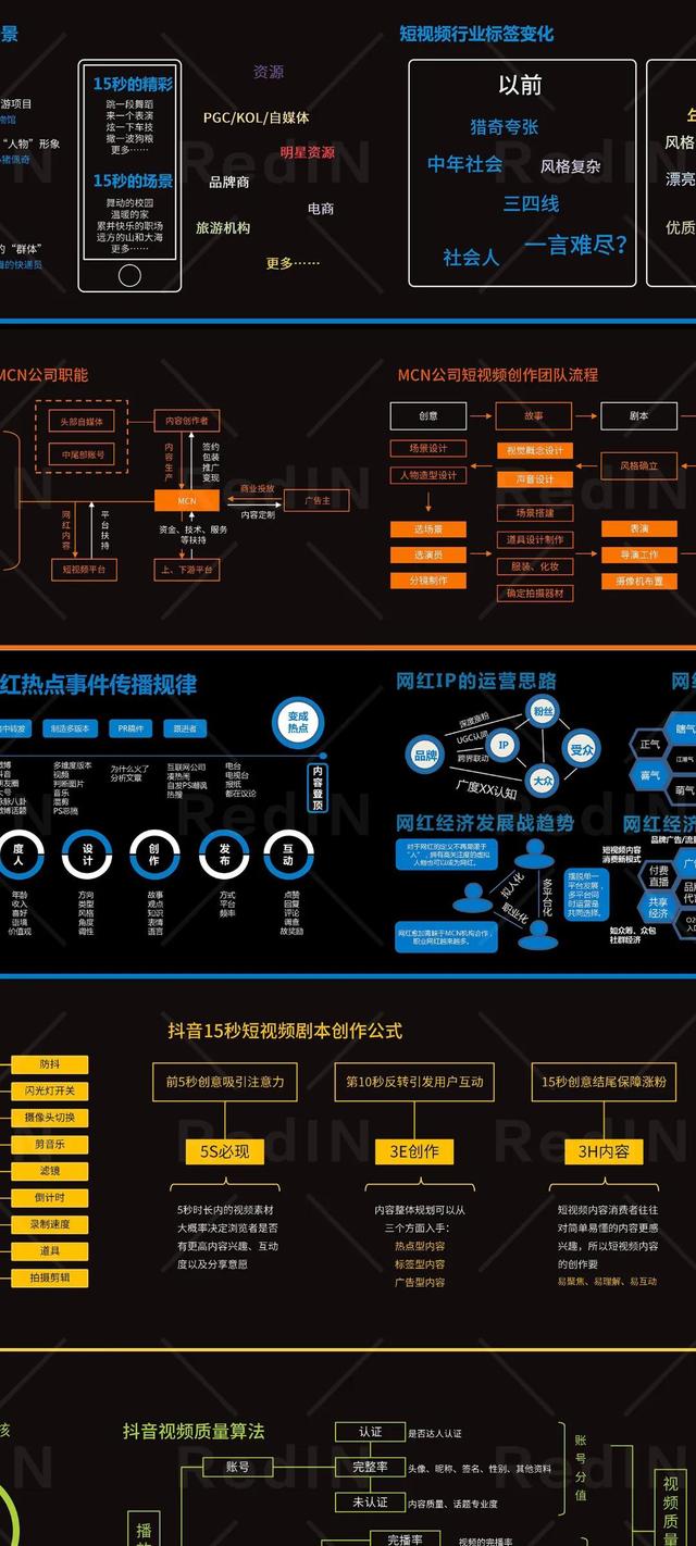 网红电商运营及短视频营销指南知识地图「高清」-第5张图片-90博客网