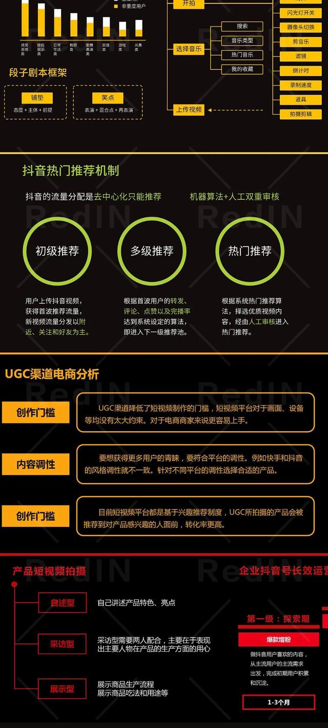 网红电商运营及短视频营销指南知识地图「高清」-第8张图片-90博客网