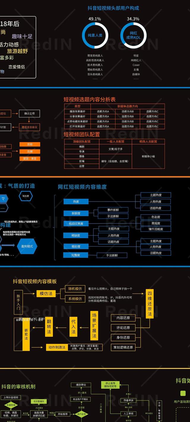 网红电商运营及短视频营销指南知识地图「高清」-第6张图片-90博客网