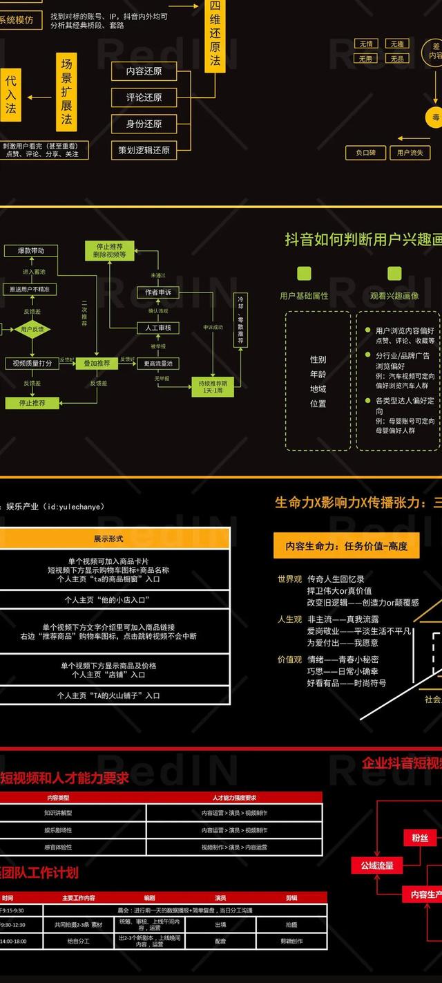 网红电商运营及短视频营销指南知识地图「高清」-第10张图片-90博客网