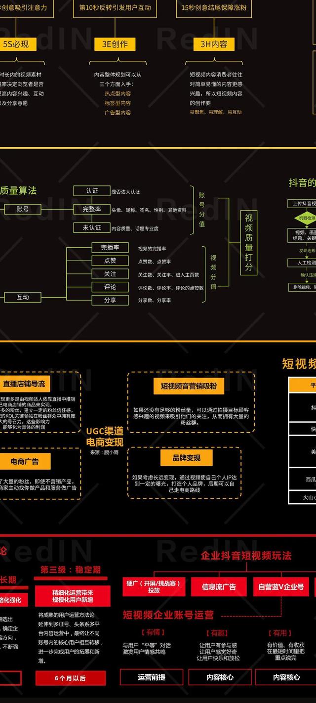 网红电商运营及短视频营销指南知识地图「高清」-第9张图片-90博客网