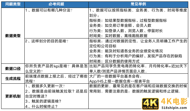 都说产品要懂数据分析，到底要懂到什么程度？-第3张图片-90博客网