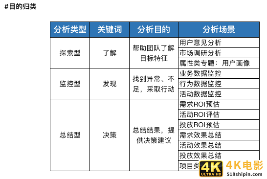 都说产品要懂数据分析，到底要懂到什么程度？-第7张图片-90博客网