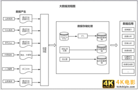 都说产品要懂数据分析，到底要懂到什么程度？-第4张图片-90博客网